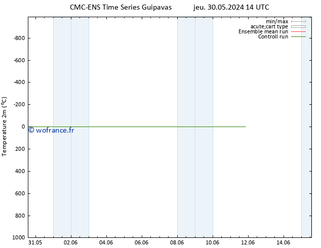 température (2m) CMC TS sam 01.06.2024 20 UTC