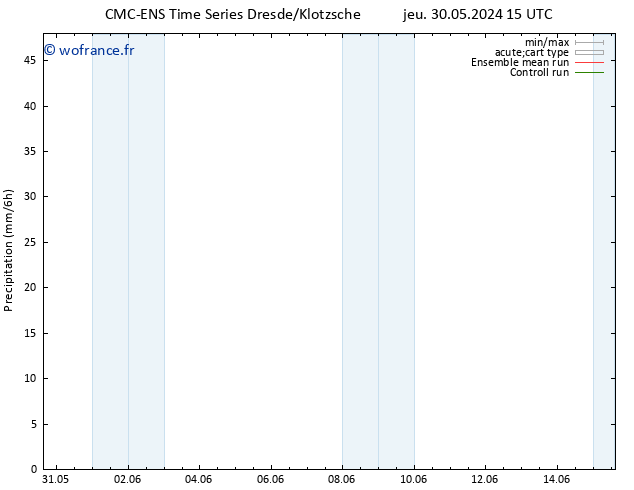 Précipitation CMC TS dim 09.06.2024 15 UTC