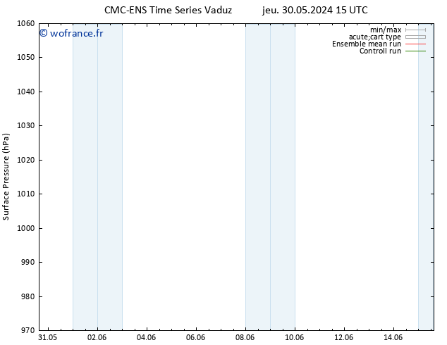 pression de l'air CMC TS dim 09.06.2024 03 UTC