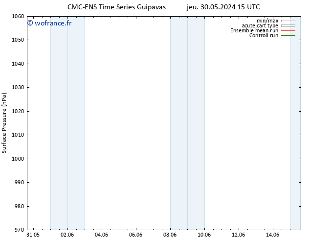 pression de l'air CMC TS mar 11.06.2024 21 UTC