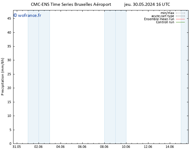 Précipitation CMC TS lun 03.06.2024 22 UTC