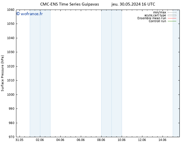 pression de l'air CMC TS mar 11.06.2024 04 UTC