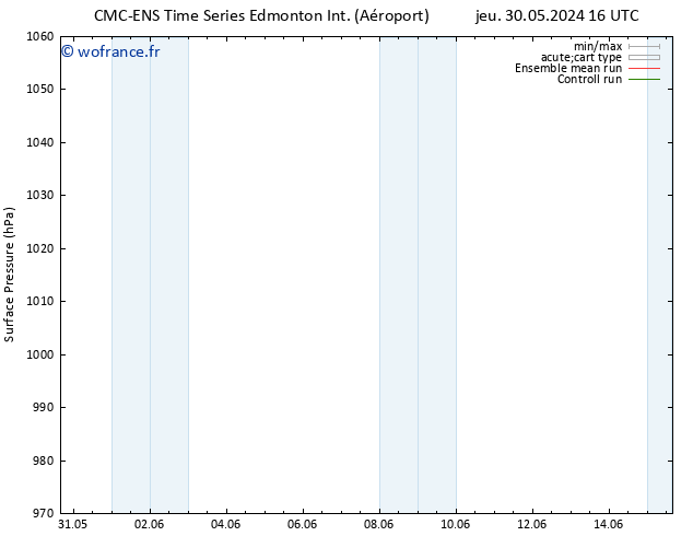 pression de l'air CMC TS ven 31.05.2024 22 UTC