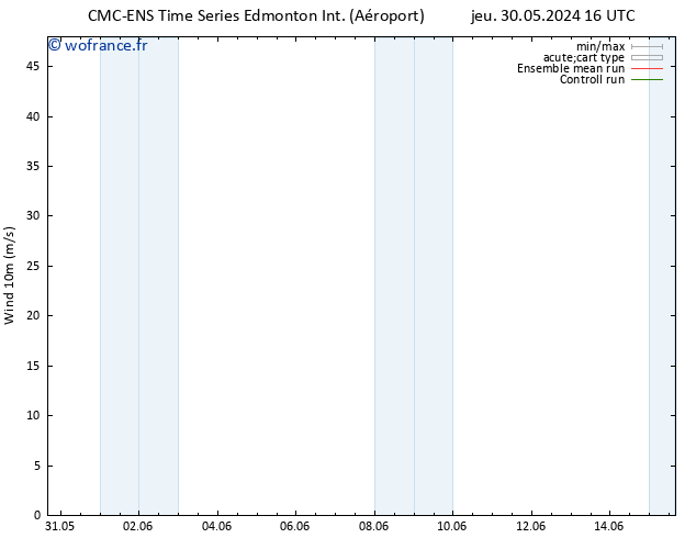 Vent 10 m CMC TS dim 09.06.2024 16 UTC