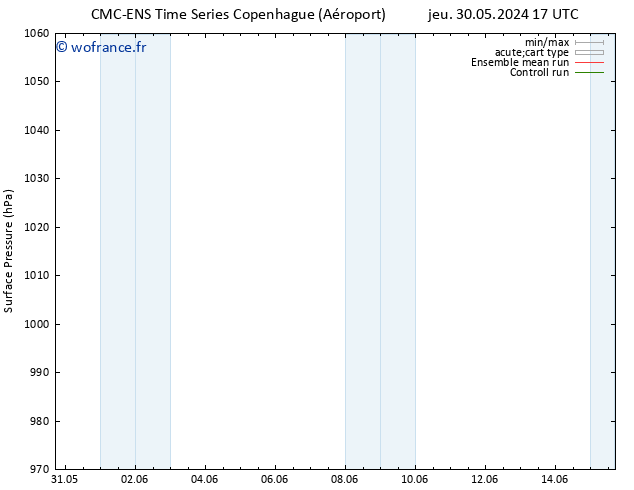 pression de l'air CMC TS sam 01.06.2024 17 UTC