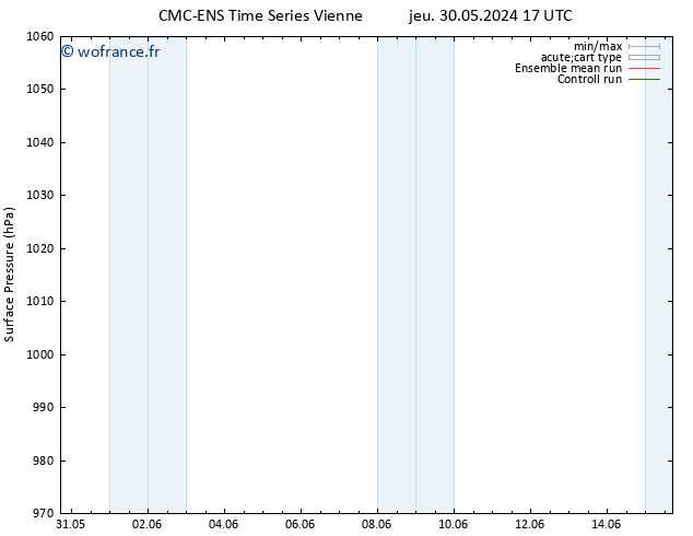 pression de l'air CMC TS mer 05.06.2024 17 UTC