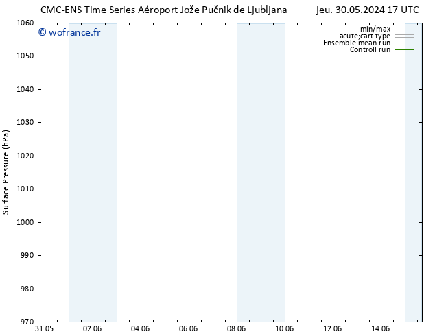pression de l'air CMC TS lun 03.06.2024 05 UTC