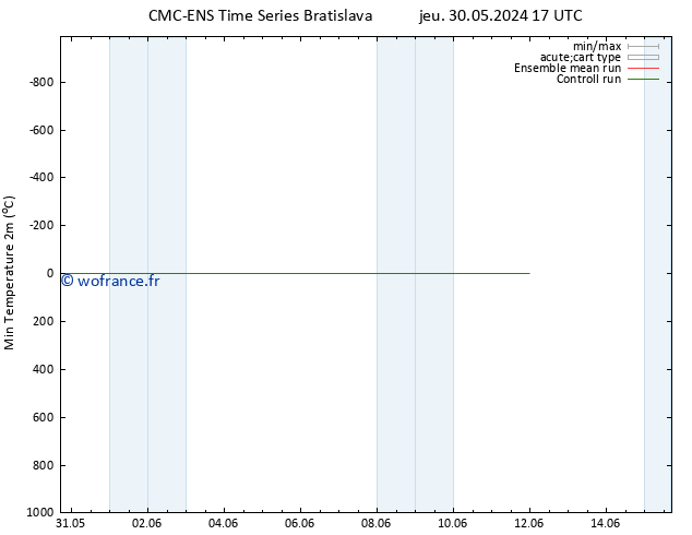 température 2m min CMC TS jeu 30.05.2024 23 UTC