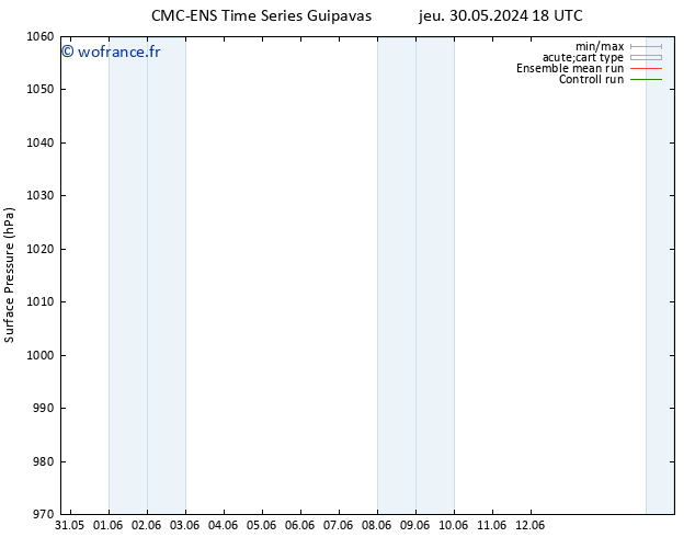 pression de l'air CMC TS dim 02.06.2024 06 UTC