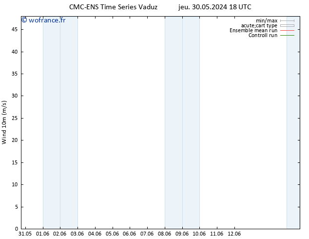Vent 10 m CMC TS sam 01.06.2024 12 UTC