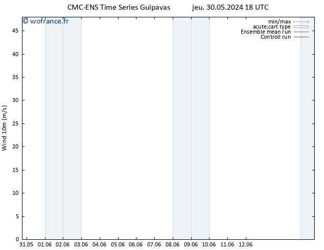 Vent 10 m CMC TS ven 31.05.2024 00 UTC