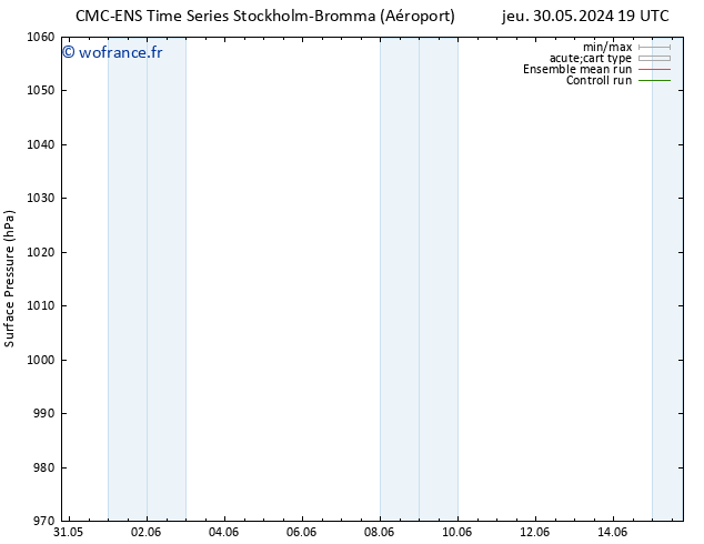 pression de l'air CMC TS lun 03.06.2024 07 UTC