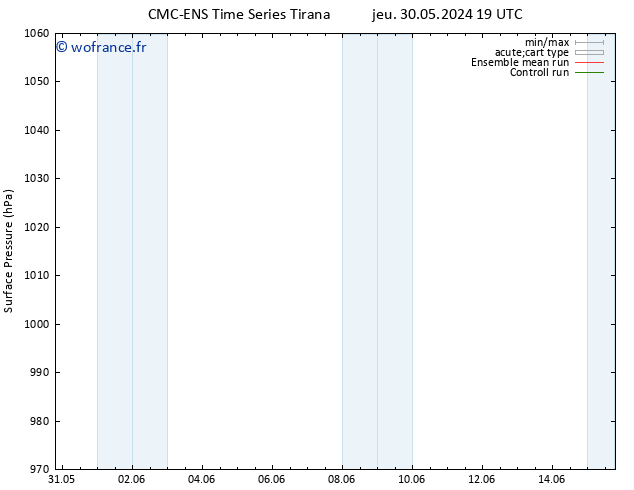 pression de l'air CMC TS jeu 30.05.2024 19 UTC