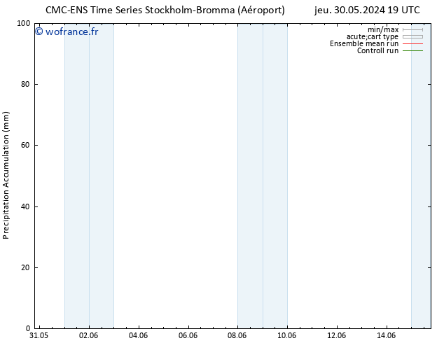 Précipitation accum. CMC TS lun 03.06.2024 07 UTC