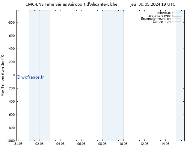 température 2m max CMC TS mer 12.06.2024 01 UTC