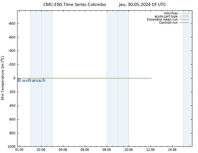 température 2m min CMC TS ven 31.05.2024 01 UTC