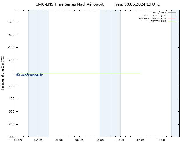 température (2m) CMC TS dim 02.06.2024 19 UTC