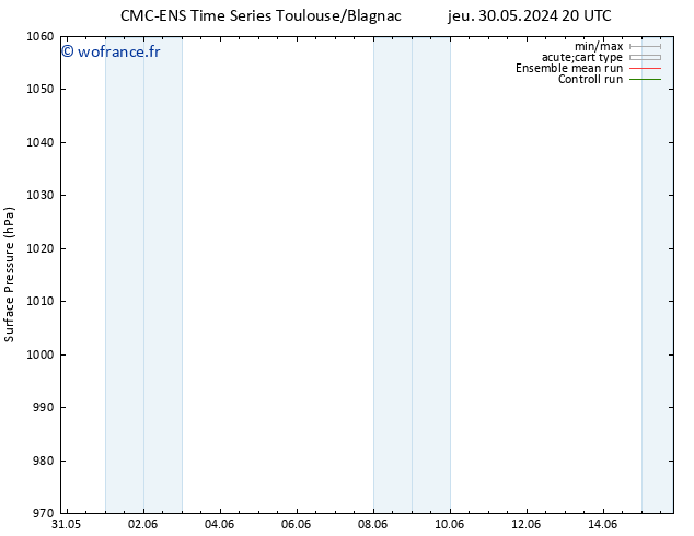 pression de l'air CMC TS ven 31.05.2024 02 UTC