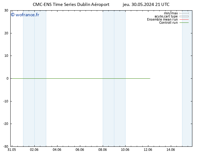 Vent 925 hPa CMC TS ven 31.05.2024 21 UTC