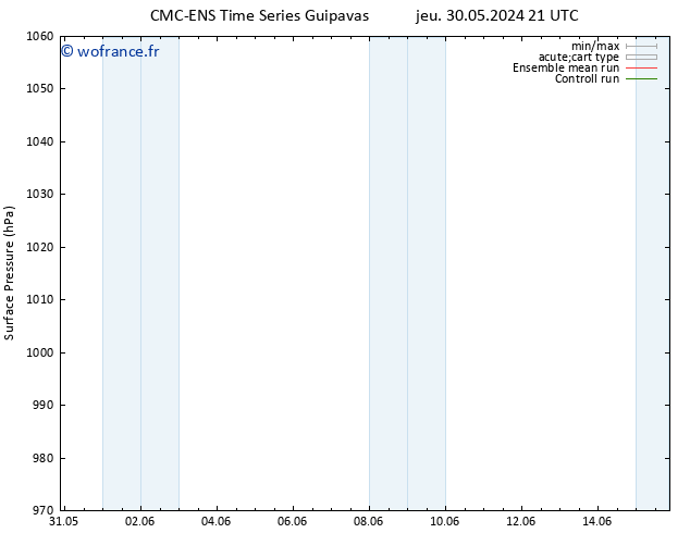 pression de l'air CMC TS ven 07.06.2024 21 UTC