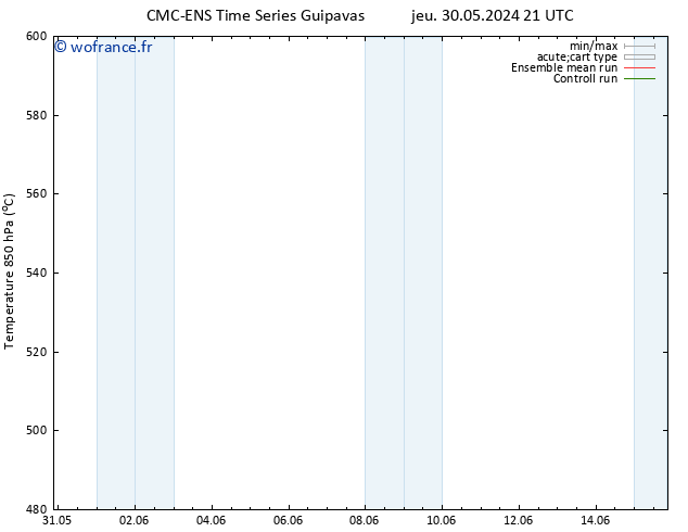 Géop. 500 hPa CMC TS lun 10.06.2024 09 UTC