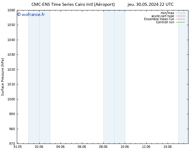 pression de l'air CMC TS sam 01.06.2024 10 UTC