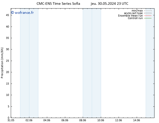 Précipitation CMC TS mar 04.06.2024 05 UTC