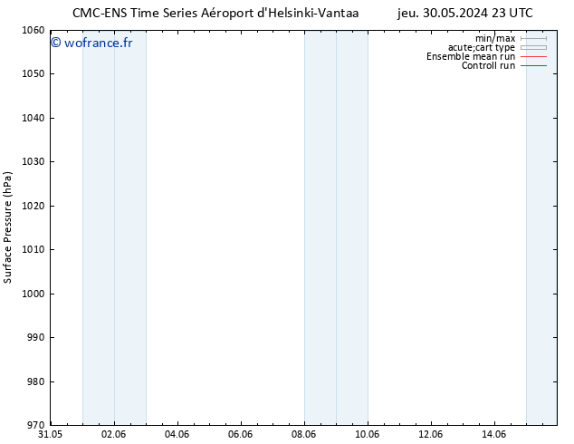 pression de l'air CMC TS dim 02.06.2024 11 UTC