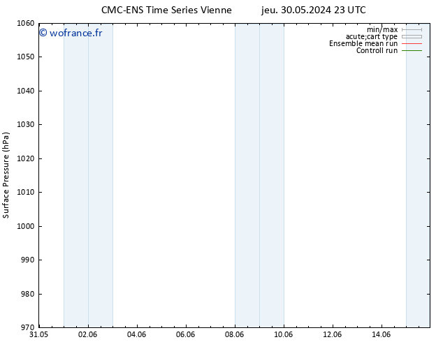 pression de l'air CMC TS lun 03.06.2024 11 UTC