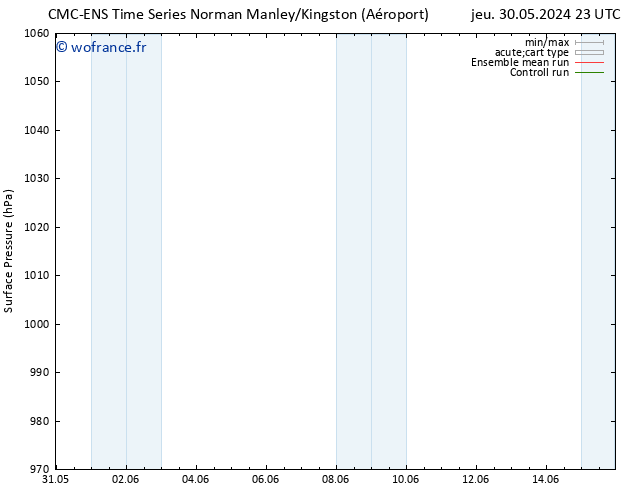 pression de l'air CMC TS lun 03.06.2024 23 UTC