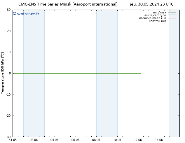 Temp. 850 hPa CMC TS mer 12.06.2024 05 UTC