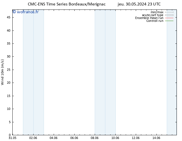 Vent 10 m CMC TS ven 31.05.2024 05 UTC