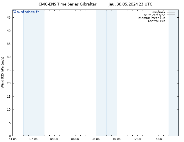 Vent 925 hPa CMC TS sam 01.06.2024 11 UTC