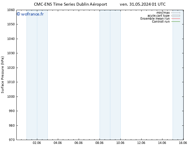 pression de l'air CMC TS ven 31.05.2024 07 UTC