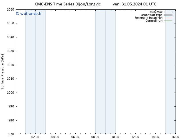 pression de l'air CMC TS lun 03.06.2024 01 UTC