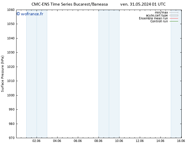 pression de l'air CMC TS ven 31.05.2024 07 UTC