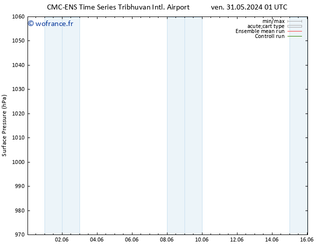 pression de l'air CMC TS lun 03.06.2024 13 UTC