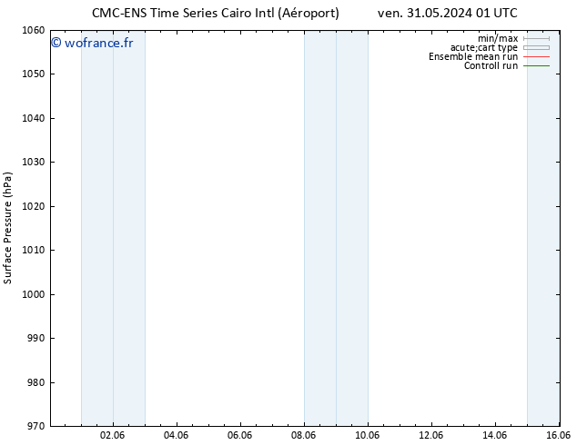 pression de l'air CMC TS ven 31.05.2024 13 UTC