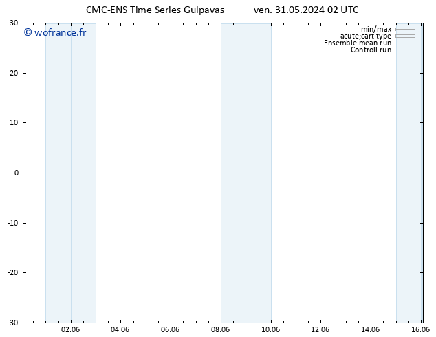 Géop. 500 hPa CMC TS sam 01.06.2024 14 UTC