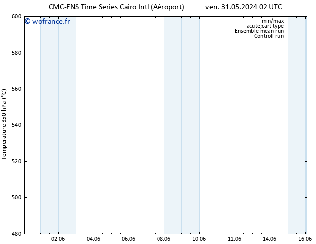 Géop. 500 hPa CMC TS dim 02.06.2024 08 UTC