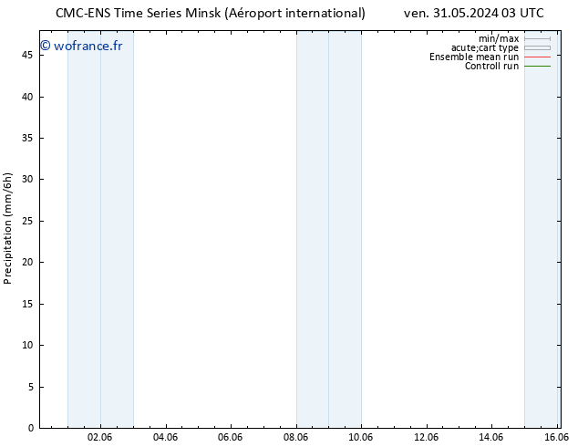 Précipitation CMC TS lun 03.06.2024 15 UTC