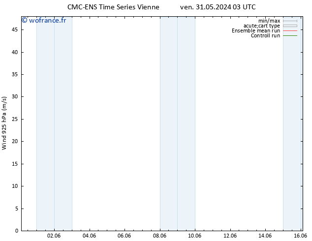 Vent 925 hPa CMC TS ven 31.05.2024 03 UTC