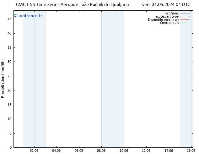 Précipitation CMC TS sam 08.06.2024 04 UTC