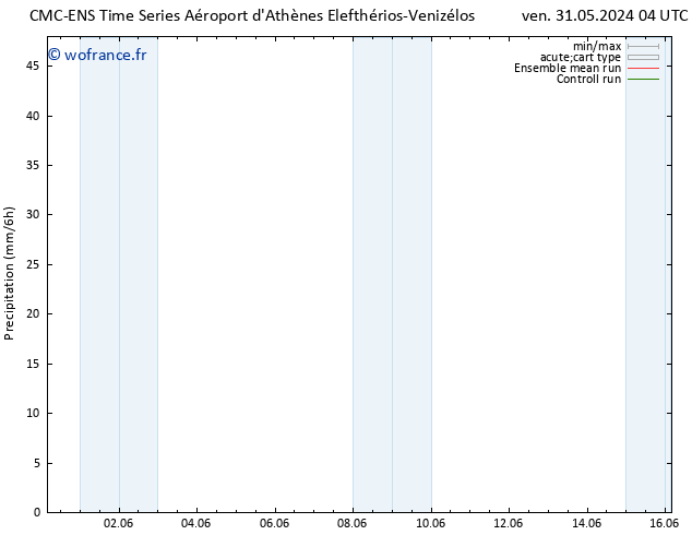 Précipitation CMC TS ven 31.05.2024 10 UTC