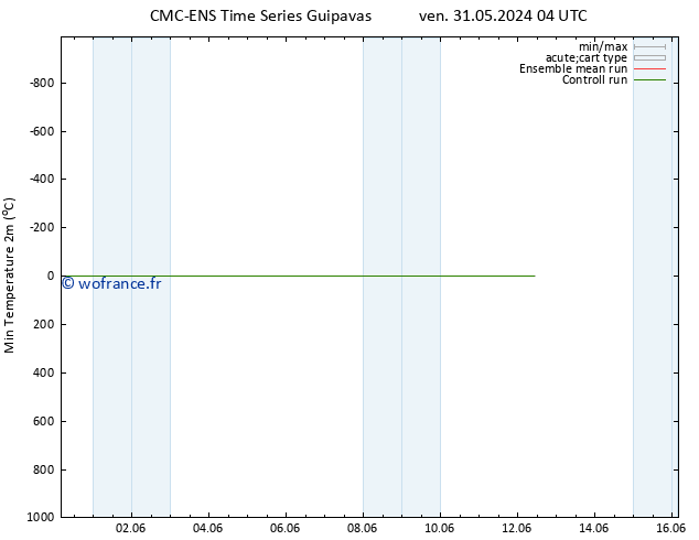 température 2m min CMC TS dim 02.06.2024 22 UTC