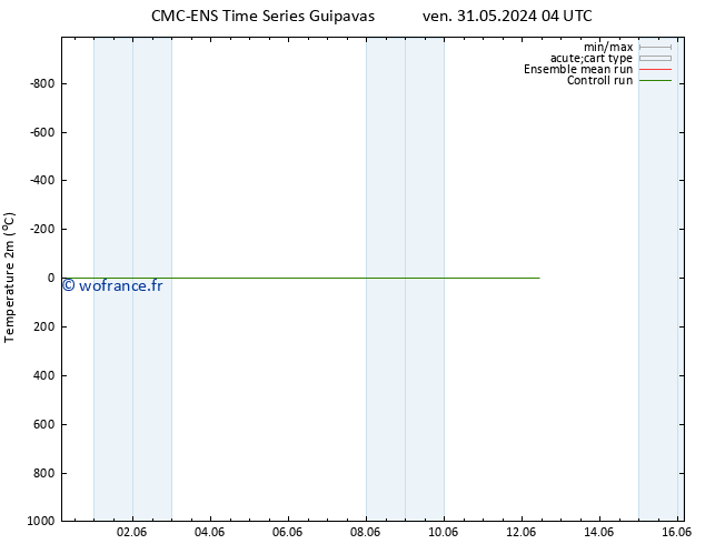 température (2m) CMC TS sam 01.06.2024 10 UTC