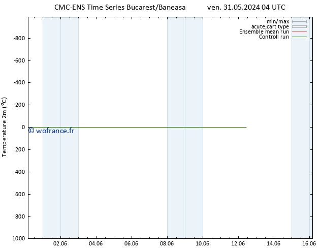 température (2m) CMC TS lun 03.06.2024 16 UTC