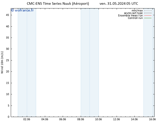 Vent 10 m CMC TS lun 03.06.2024 17 UTC