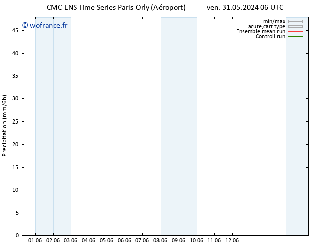 Précipitation CMC TS dim 02.06.2024 18 UTC