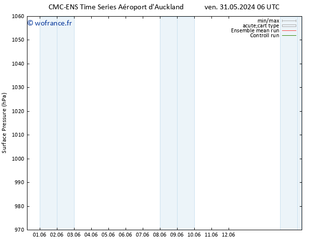 pression de l'air CMC TS mer 05.06.2024 06 UTC